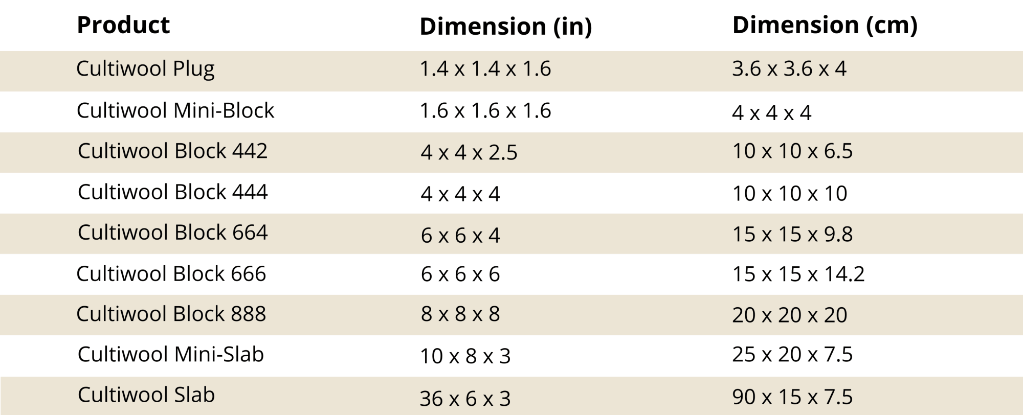 hydrotek-stock-product-table2