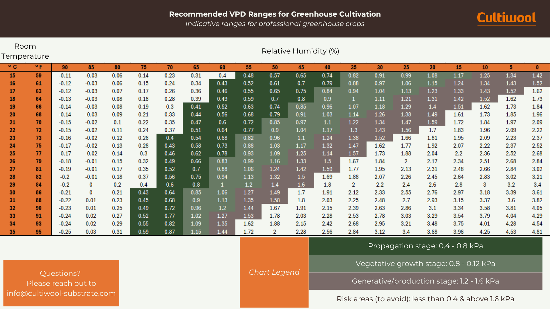 vegetables-vpd-cultiwool